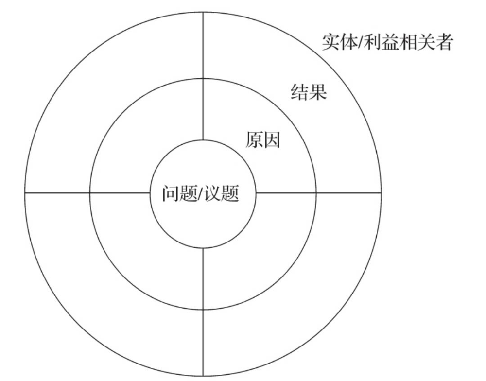 配件通用性