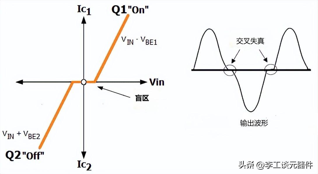 铅笔芯导电的原因是什么