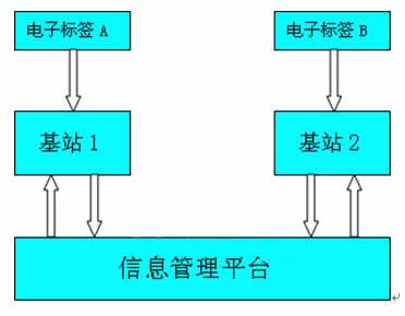 太阳能蓄电池与智能家电创意设计的区别