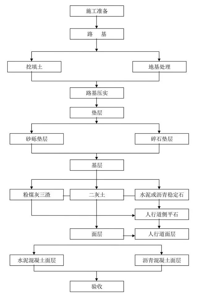 棉麻的工艺流程