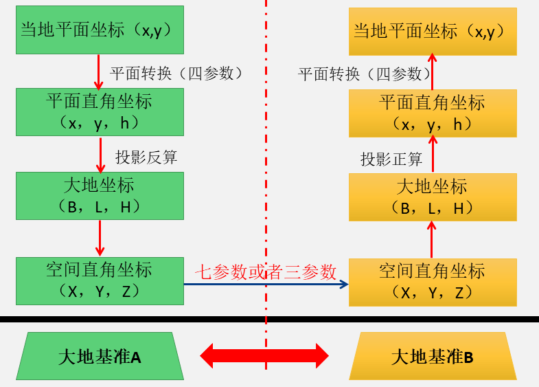 硝基的典型代表物