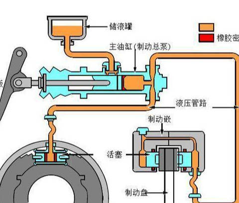 生物能源与制动系统有哪些配件名称