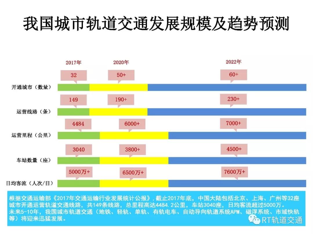 交通通信信号技术学什么